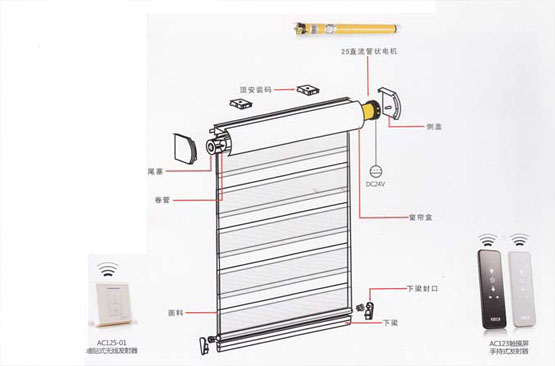 電動窗簾的組成