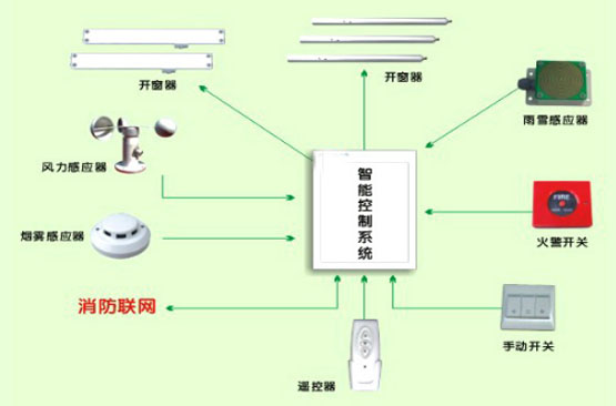 電動窗簾廠家很用心 電動窗簾廠家締造時尚家